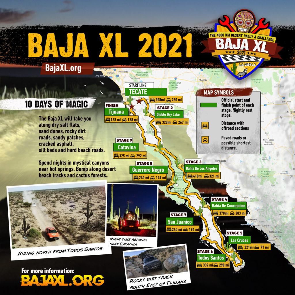 Baja XL 2021 Route
